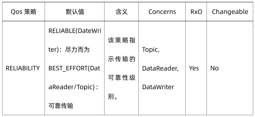 dds协议原理详解_DDS协议