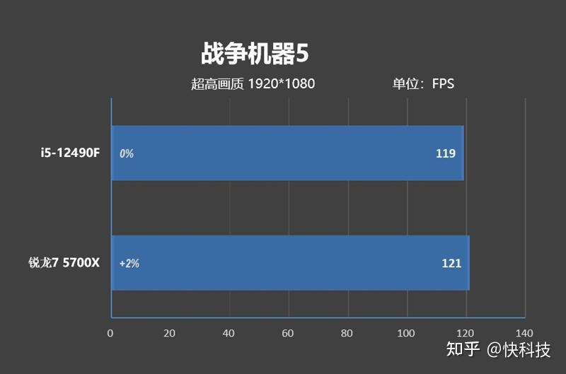 5700xcpu参数_amd ryzen 7 5700u