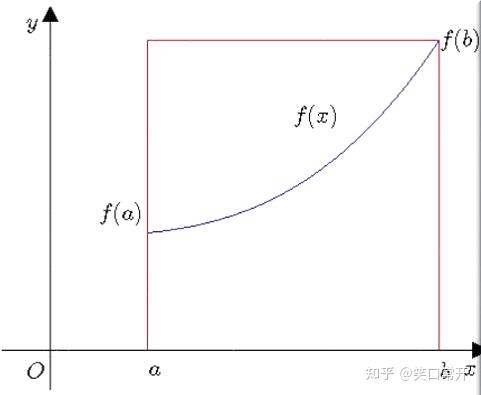 微分电路和积分电路的作用_RC积分电路