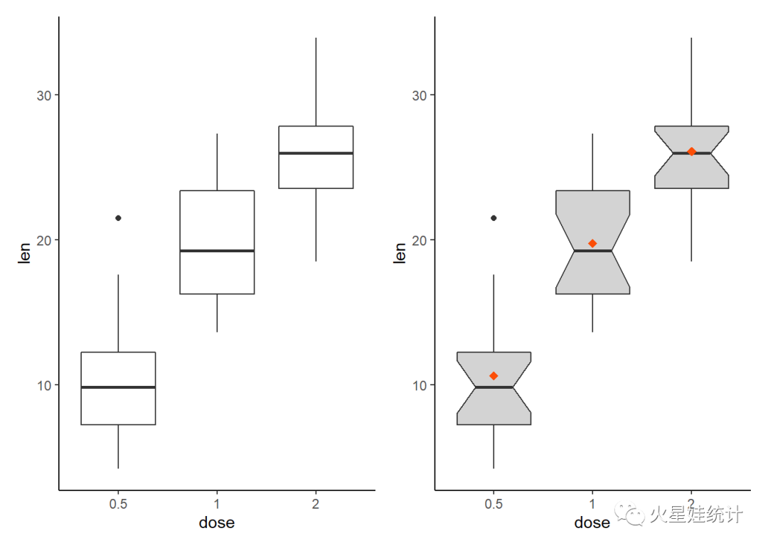 plot函数type_plt.plot()函数作用