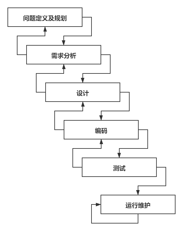 软件接口设计的内容是什么意思_软件接口设计的内容是什么意思啊