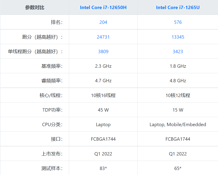 测试版本cpu_cpu怎么看是不是新的