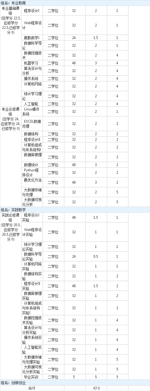 计算机组成与结构第五版pdf_计算机专业要学电路吗