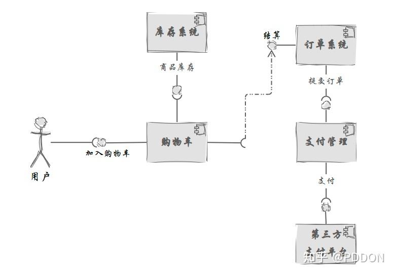 什么是信息图表设计_什么是信息图表设计