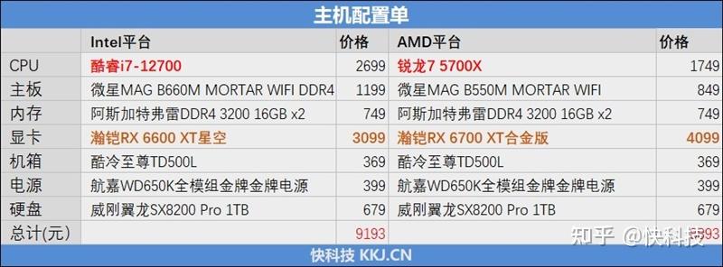 5700x处理器_cpuz测试分数参考