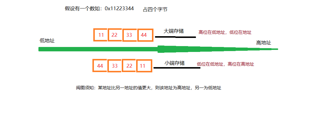 数组指针和函数指针都是指针变量_数组传递给函数的方式