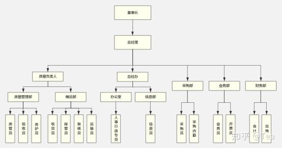 新闻管理系统业务流程图_新闻管理系统er图