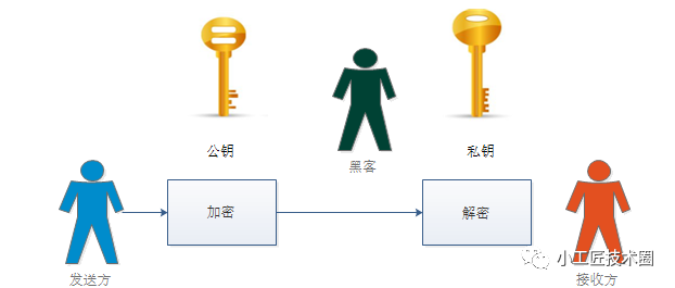 密码学入门基础知识_密码体制的安全性应该依赖于()