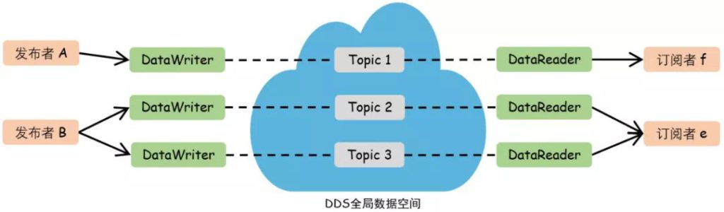 dds 总线_pppoe协议的三个阶段