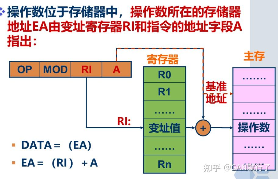 计算机组成原理第四版第四章_计算机组成原理第六章课后答案