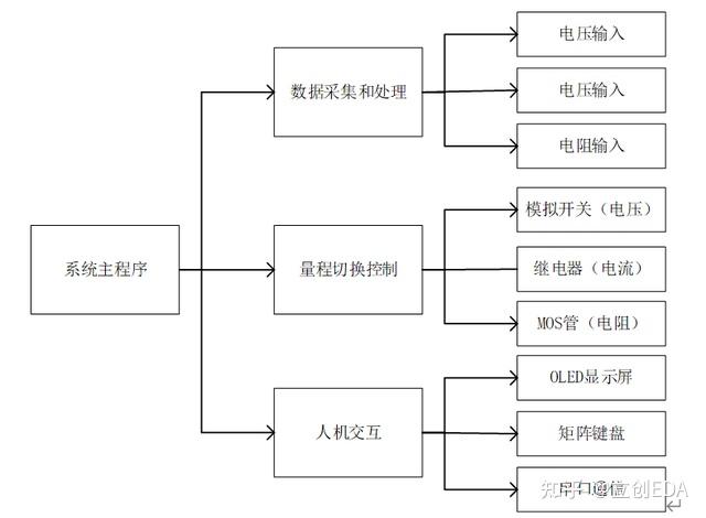 ds3231时钟模块需要刷程序吗_ds3231时钟模块详细讲解