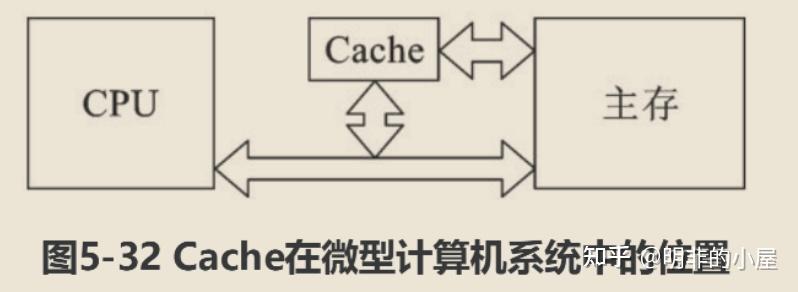 计算机的存储器可分为几类?它们的主要区别是什么?_计算机的存储器有哪些种类