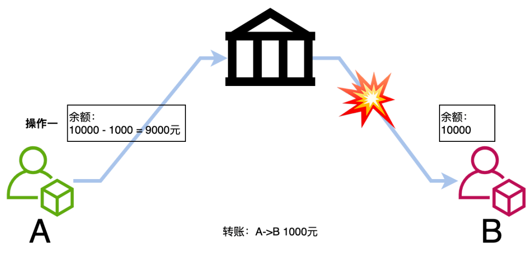 转账失败