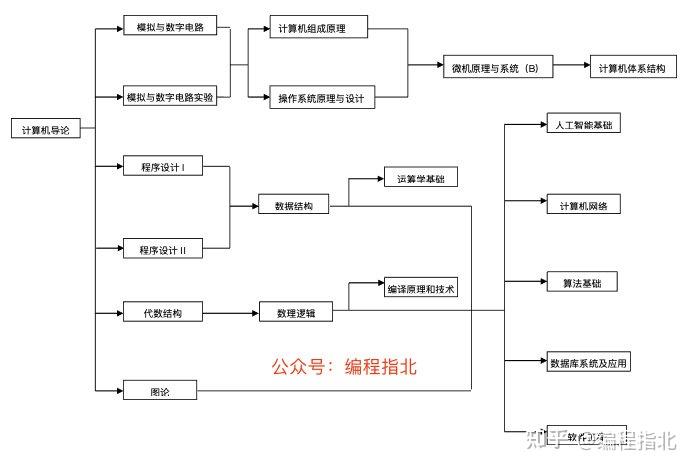 括号匹配的检验数据结构_c语言数据结构知识点总结