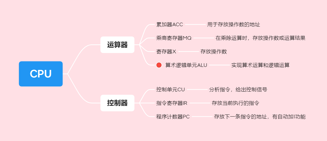 计算机组成原理第三章课后题参考答案_计算机组成原理答案