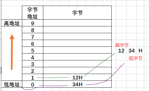 单片机需要c语言学到哪些东西_单片机需要c语言学到哪些东西呢