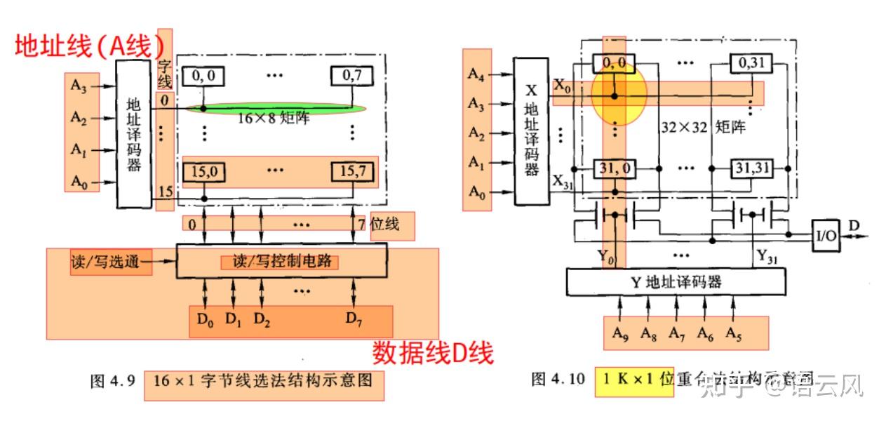 计算机组成原理单周期课设报告_计算机组成原理期末考试