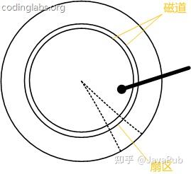 b树和b树的主要差别_b树b-树b+树区别