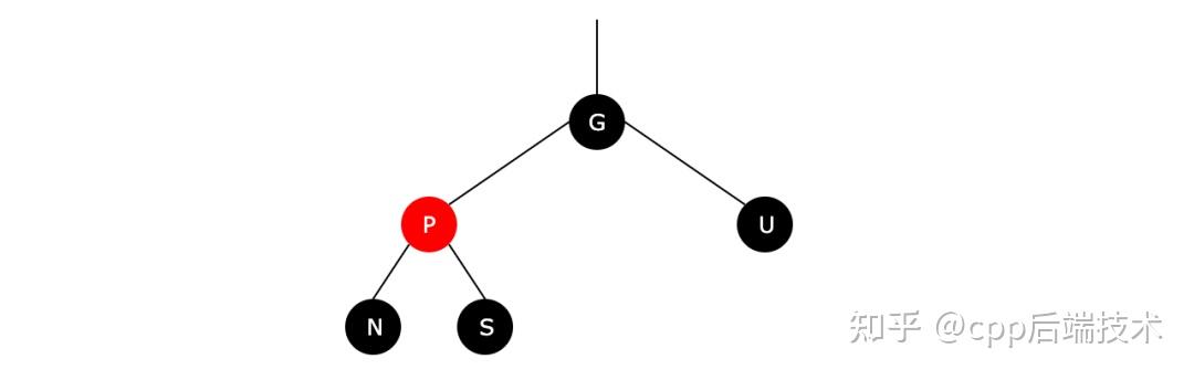 红黑树面试最简洁的回答方式_面试画一棵树标准答案