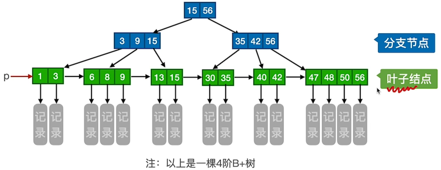 二叉搜索树和二叉判定树一样吗_二叉搜索树和二叉判定树一样吗对吗