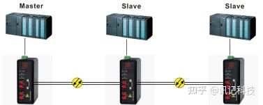 modbus协议中文版.pdf_Modbus RTU