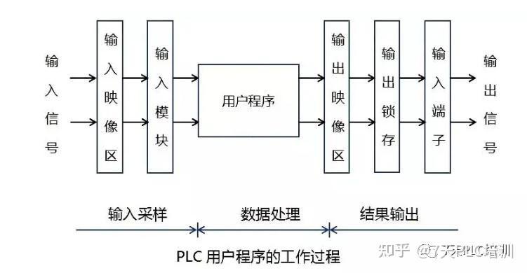 积分电路跟微分电路必备条件_比例积分电路