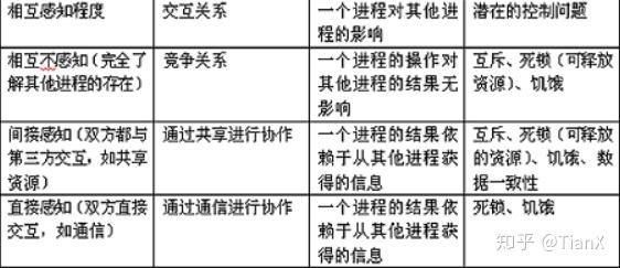 线程的互斥和同步可以采用什么方法来控制_线程的同步和异步的区别