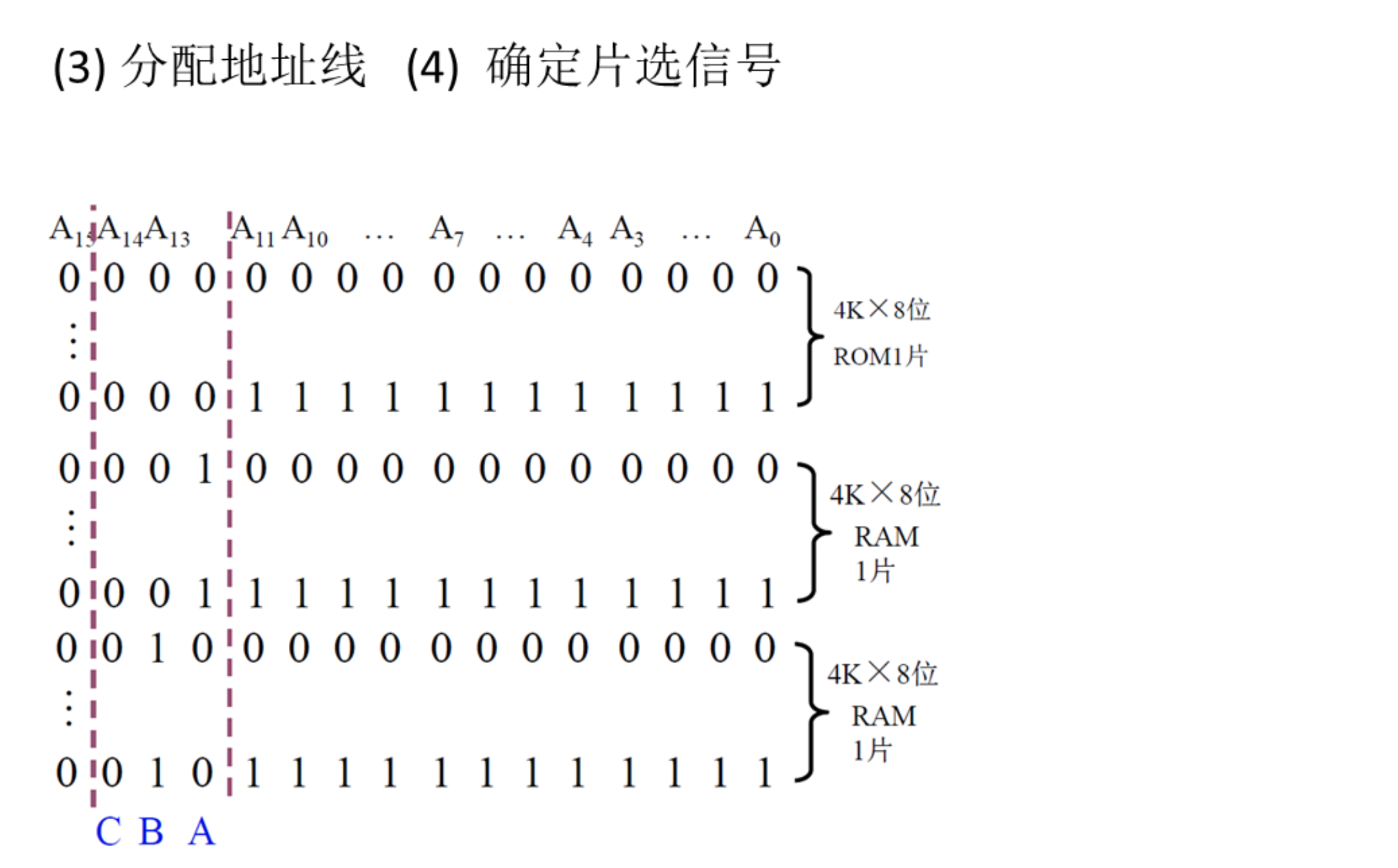 存储器的结构和功能_存储器的结构和功能是什么