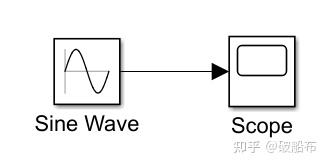 matlab设置figure属性_matlab中figure的功能