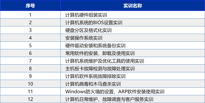 分区工具修复u盘柱面欠佳_u盘分区表修复工具