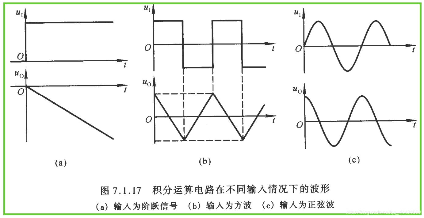 积分电路跟微分电路必备条件_积分电路跟微分电路必备条件