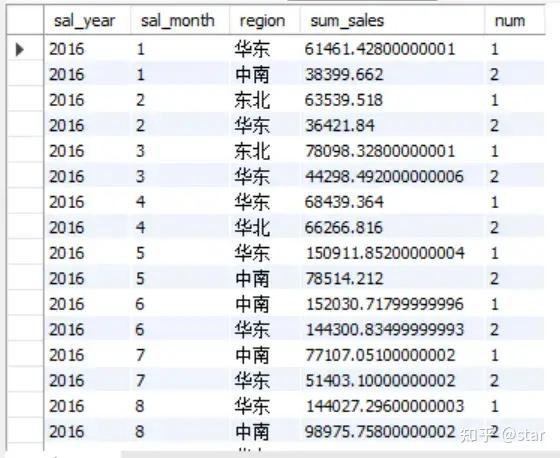 mysql5.7开窗函数_开窗函数row number