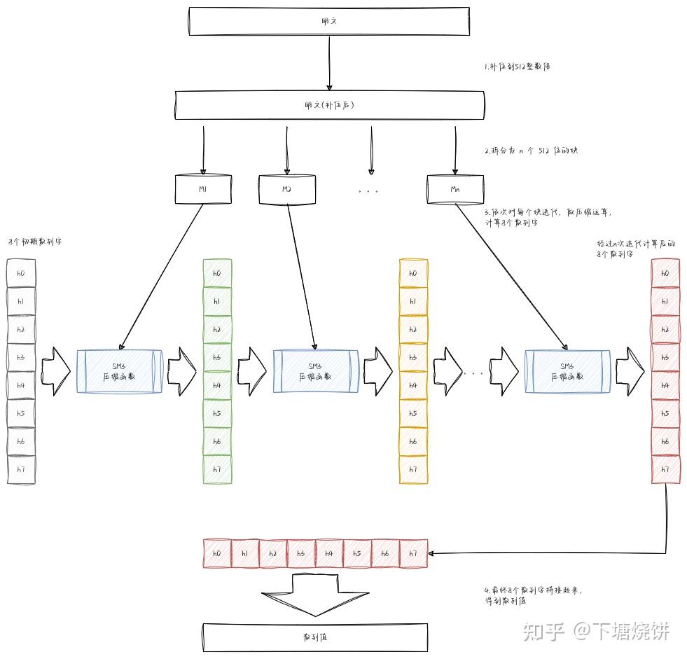 函数已有主体参见前一个定义_判断两个函数相同的条件