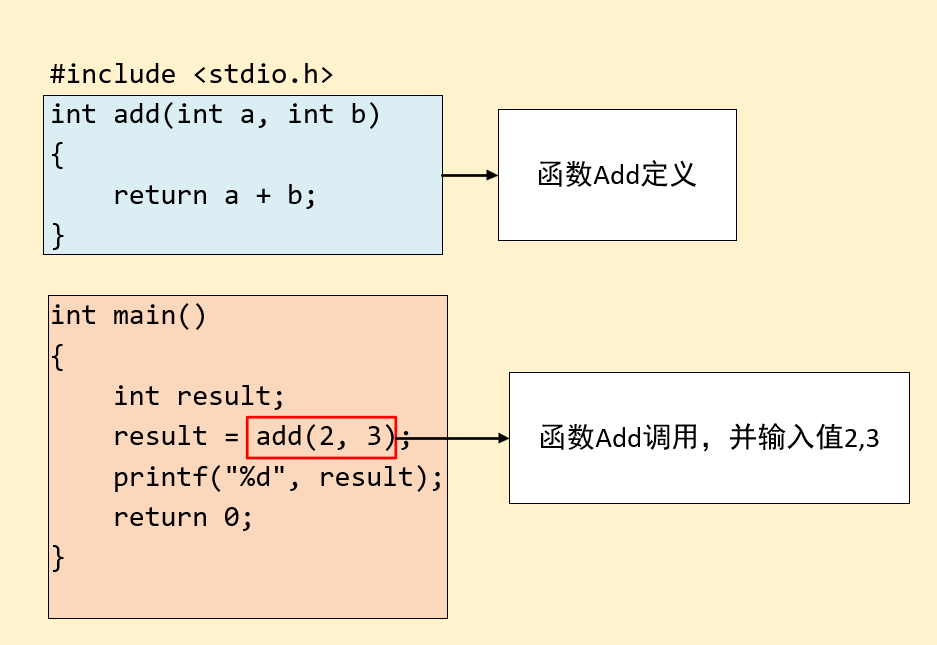 c语言中主函数的含义是什么?_c语言基础知识总结大全