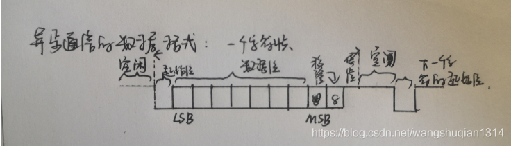 51系列单片机的头文件_51单片机编程软件简体中文版