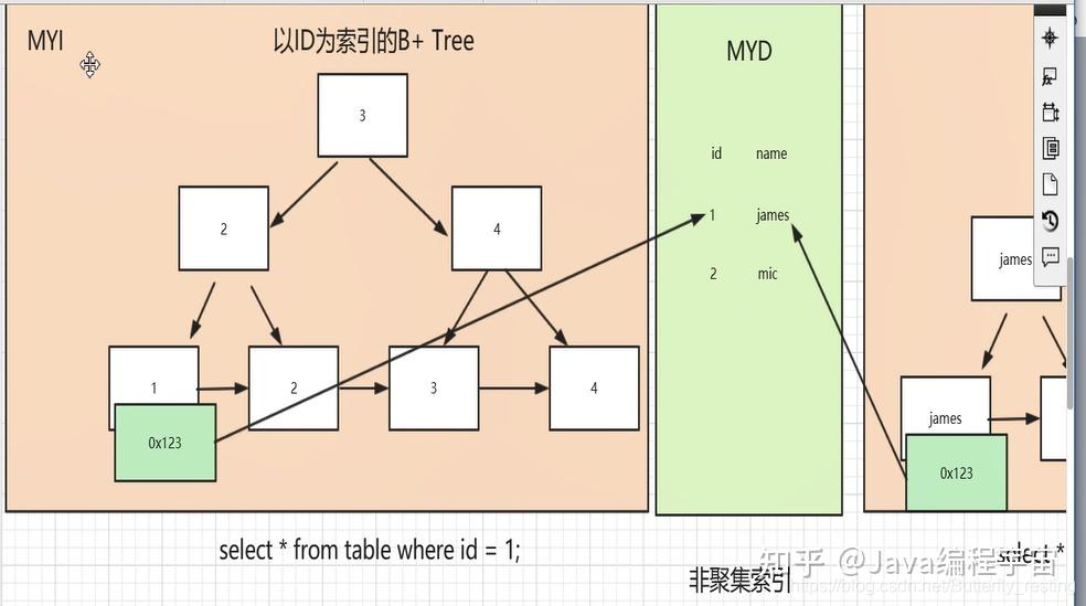 sql游标的使用方法_aql表怎么看的懂