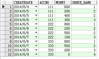 oracle的排序分页_sql执行先后顺序口诀