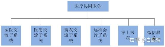 新闻管理系统顺序图_信息传递的基本流程图