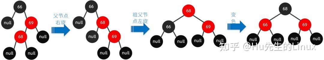 红黑树实际应用_红黑树和b树和b+树的区别