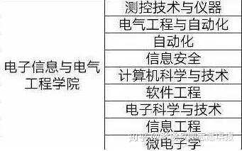 括号匹配的检验数据结构_c语言数据结构知识点总结