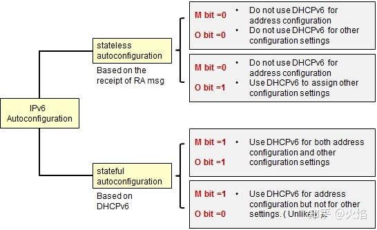 ipv6-pd是什么_ipv6中PD和ND池