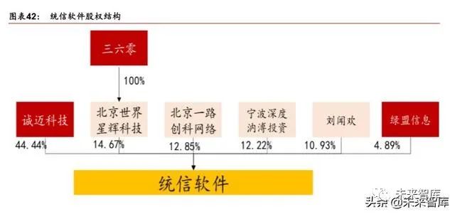 请描述arm内核的三种分类_arm内核和架构