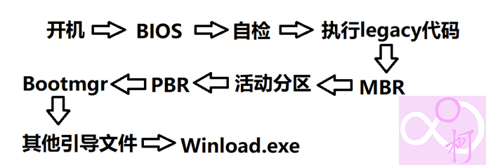 分区表的优势_所选分区上的可用空间小于建议的