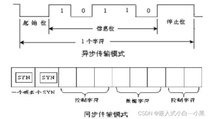 spi i2c uart的区别_iic协议和spi协议