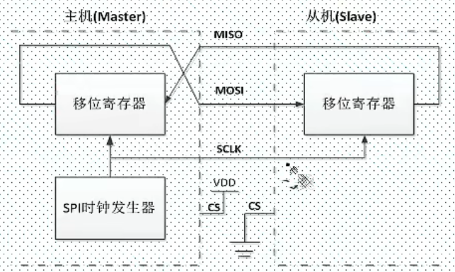 uart,i2c,spi的区别以及优缺点_CAN SPI I2C 串口通信标准的特点