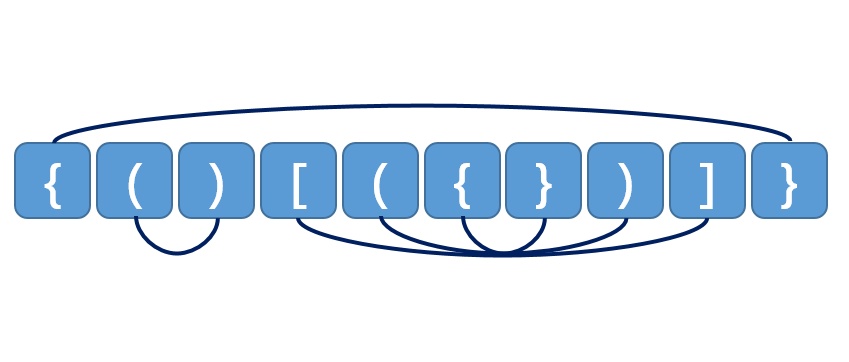 括号匹配的原理_数据结构与算法题库