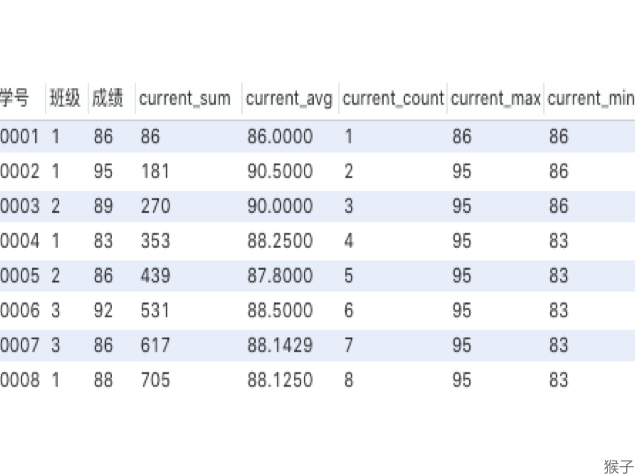 sql开窗函数详解_sql开窗函数详解