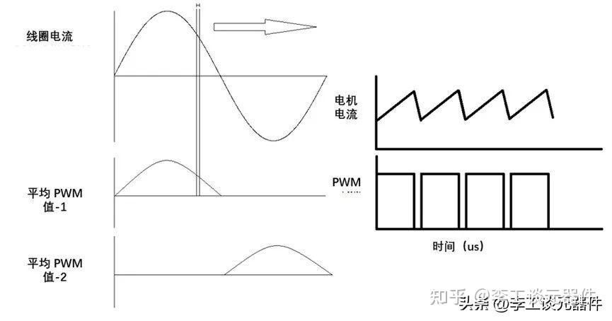 l298n驱动电路原理图讲解_l298n驱动原理及电路图