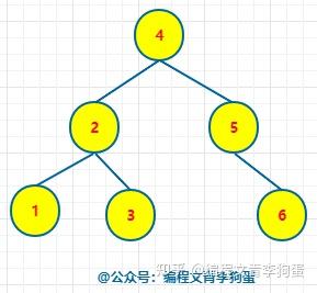 二叉搜索树与二叉排序树区别_二叉搜索树和二叉排序树区别