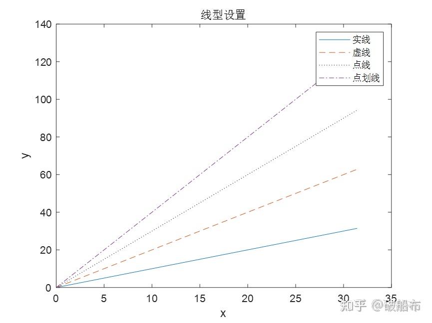 matlab画图图例位置_matlab在指定图上绘图